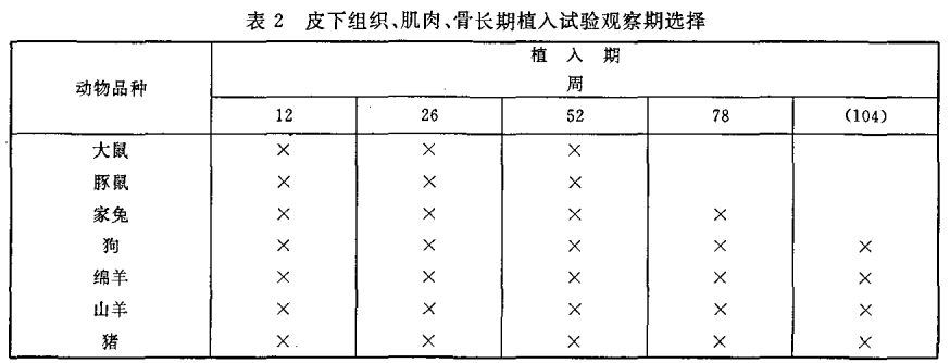 植入后局部效果試驗 植入后局部效果試驗